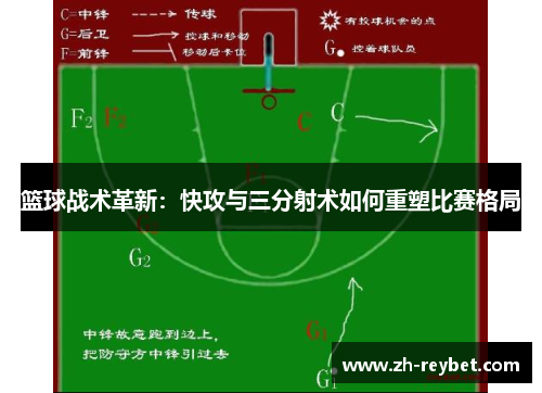篮球战术革新：快攻与三分射术如何重塑比赛格局