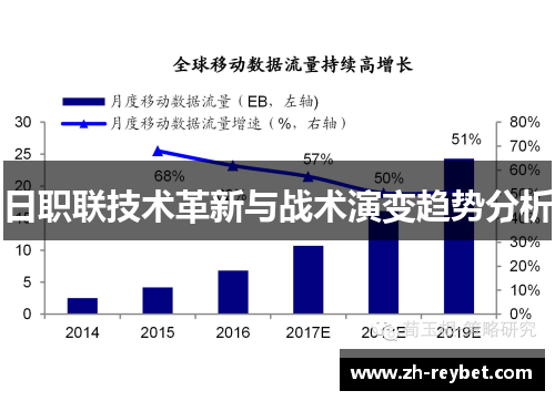 日职联技术革新与战术演变趋势分析