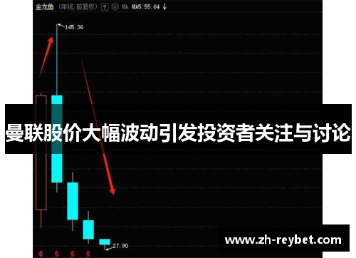曼联股价大幅波动引发投资者关注与讨论