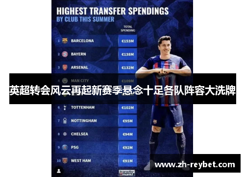 英超转会风云再起新赛季悬念十足各队阵容大洗牌